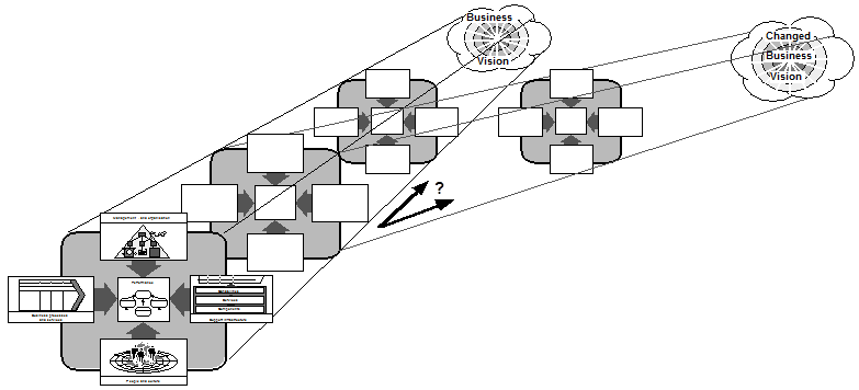 Plateau Planning allows for change.png