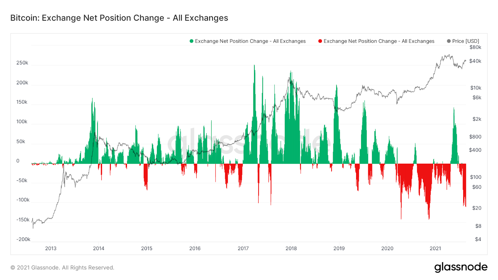 Chart

Description automatically generated