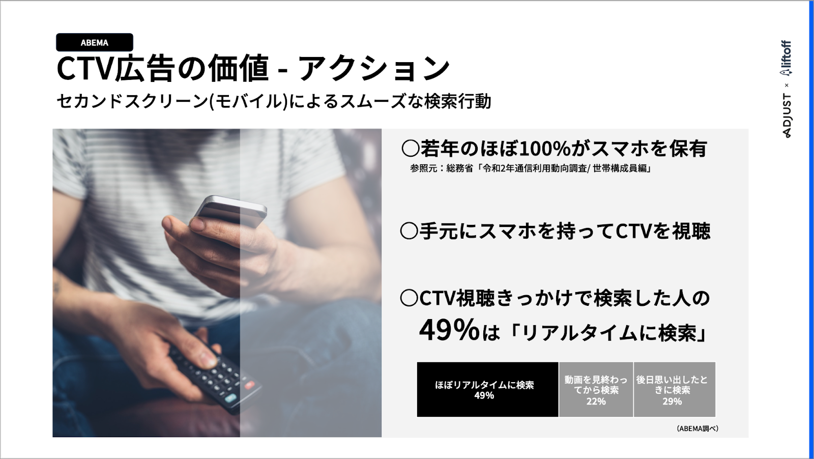 Japan App Summit 2022｜CTV広告最新トレンドと活用法より