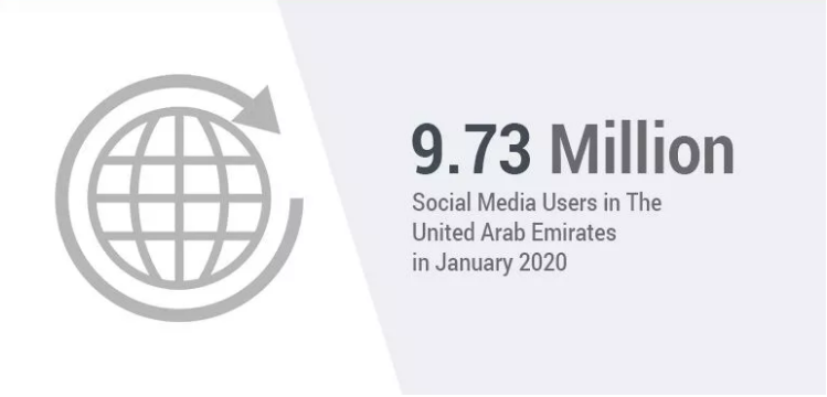 social media users in UAE