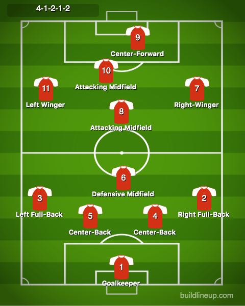 Soccer numbering system for a 4-1-2-1-2