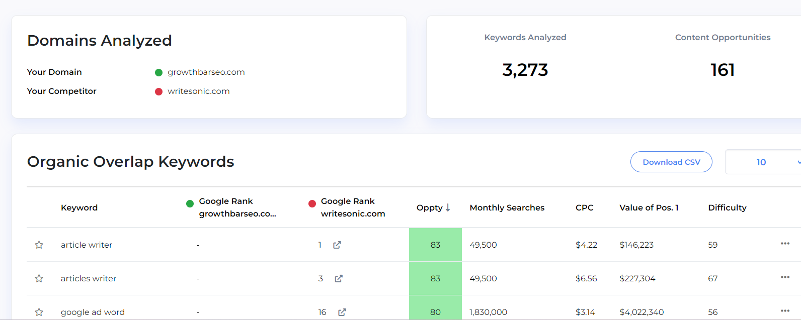 growthbar competitor keyword research