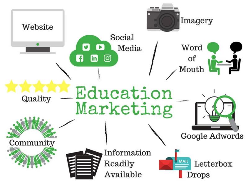 education marketing streams