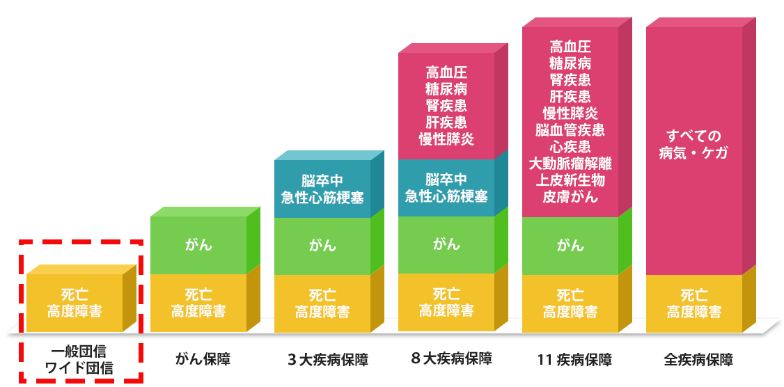ワイド団信を比較 持病があっても入れる モゲチェック