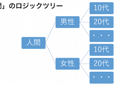 [コンプリート！] イシュー ツリー 例 204774-イシュー��リー 例