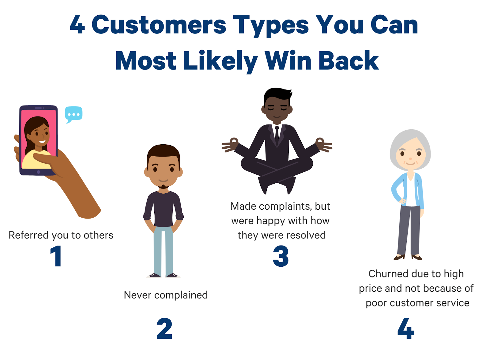 customer types to win back