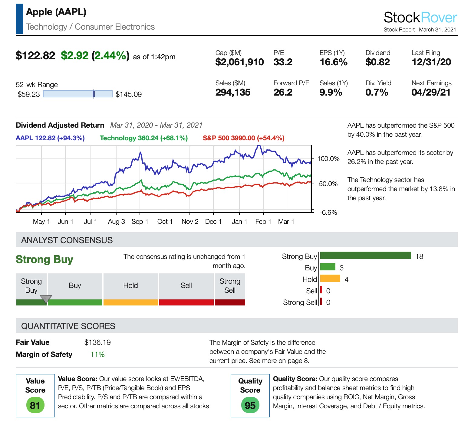 apple stock sample report