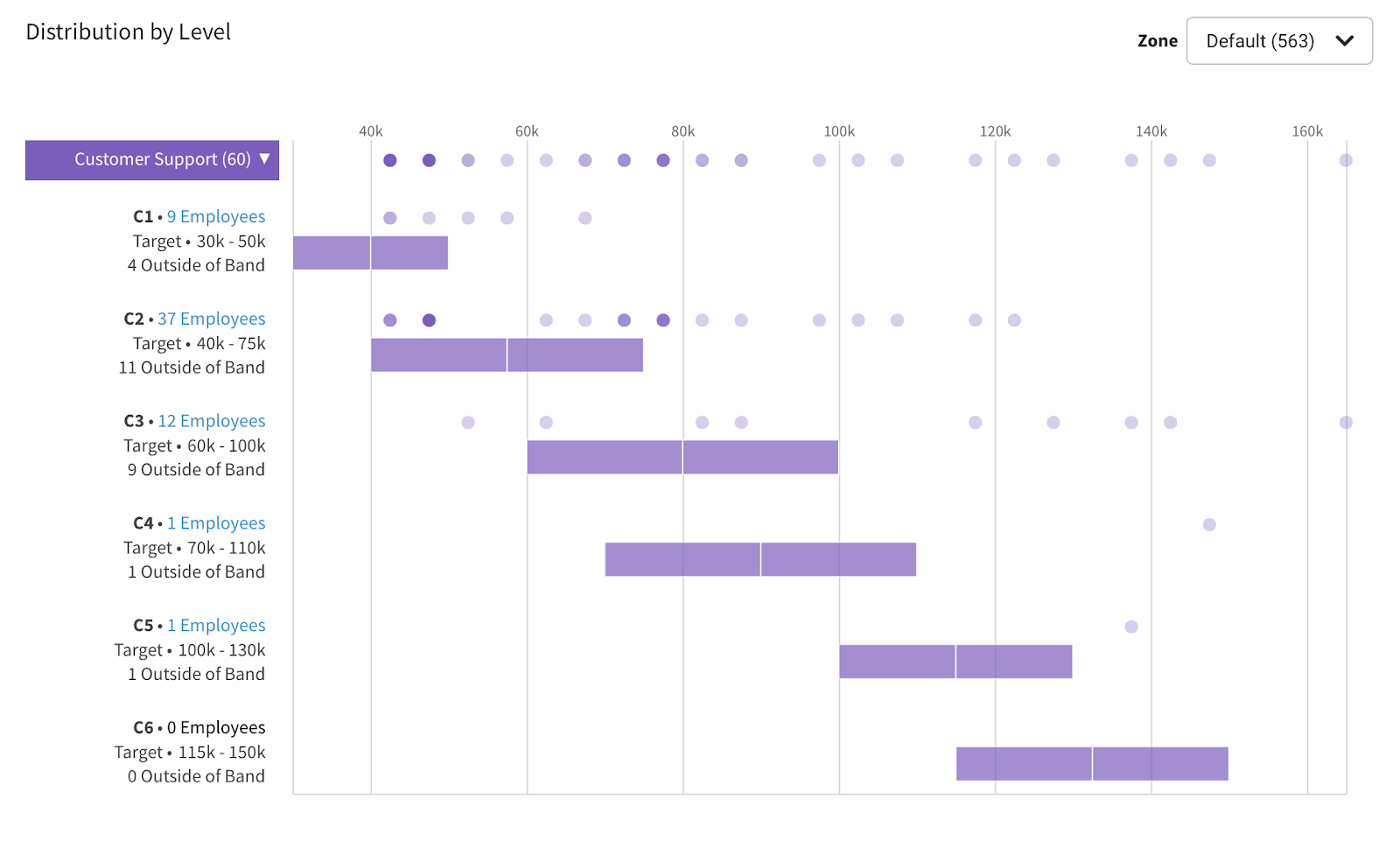 Compaas Analytics