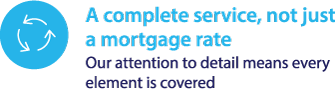 A Complete Mortgage Service