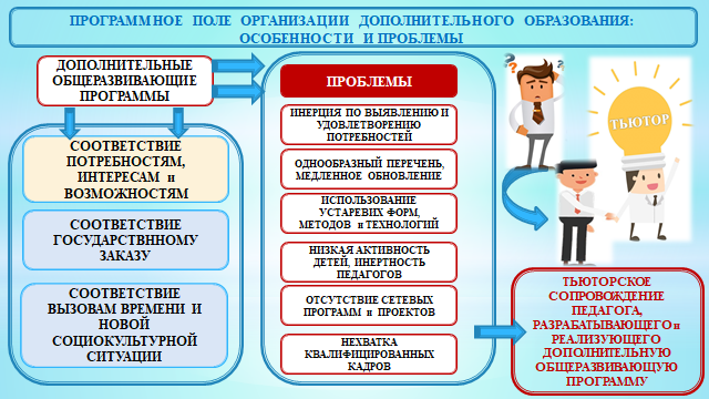 Об утверждении Концепции развития образования Республики Казахстан на 2022 – 2026 годы