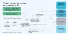Image result for what is machine learning