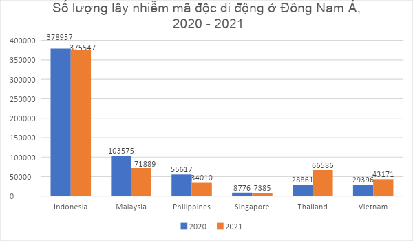 Việt Nam đứng đầu Đông Nam Á về tấn công ứng dụng ngân hàng trên di động - vhFtPOLOh3SdU u