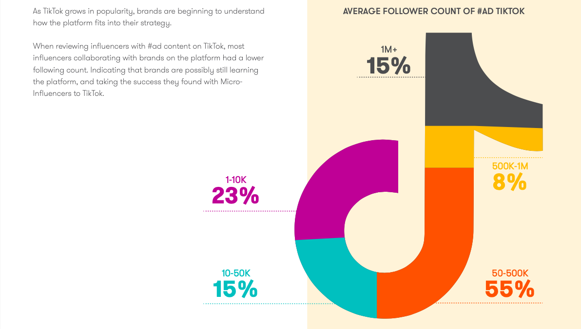 State of Influencer Marketing Report 2022 By Meltwater