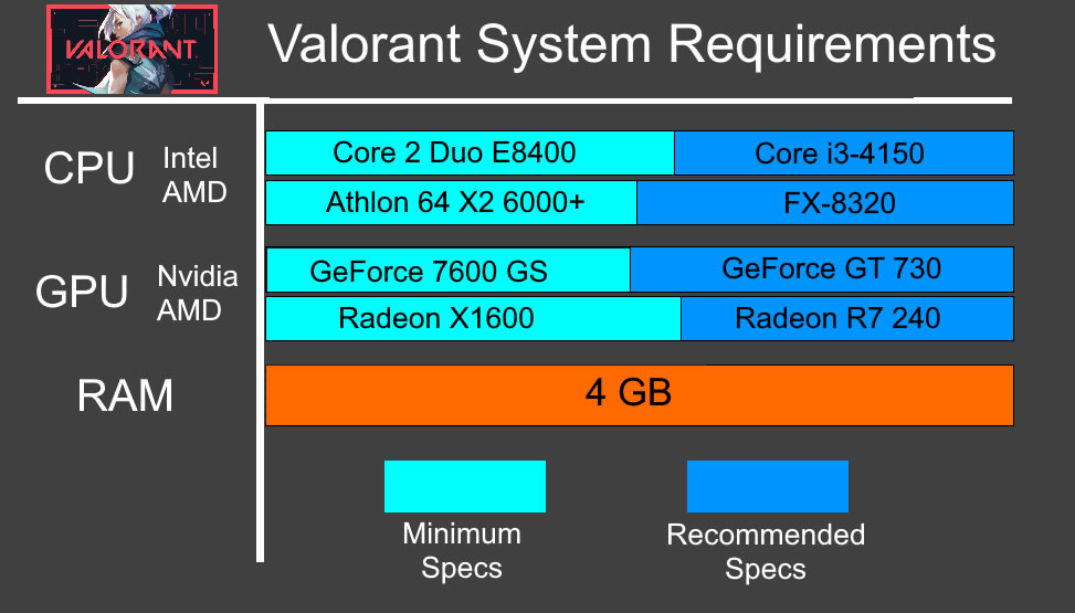 Checking for System Requirements to fix Valorant not opening
