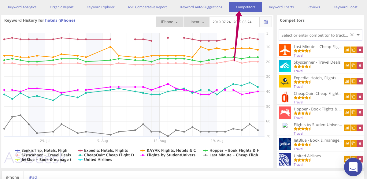 Analyze ASO competitors