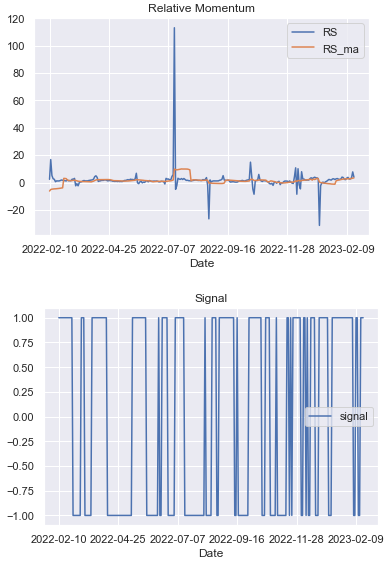 Learn Momentum Algorithms Using Python - Relative Momentum