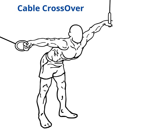 3. Cable CrossOver