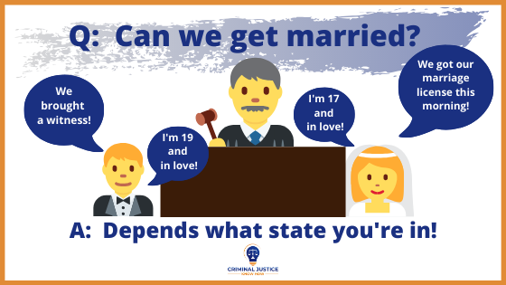 Marriage State Law