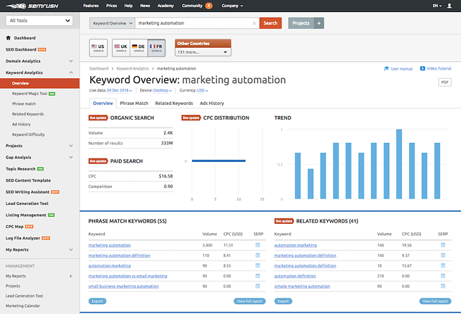 recherche-mots-cles-semrush.png