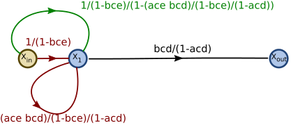 Signal flow graph with two interlocking loops-step15.svg