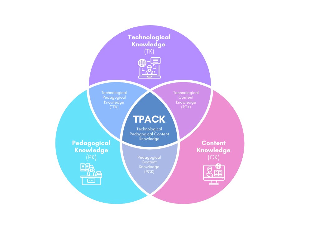 The Art of Tech TPACK