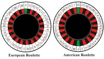 Types of roulette strategy