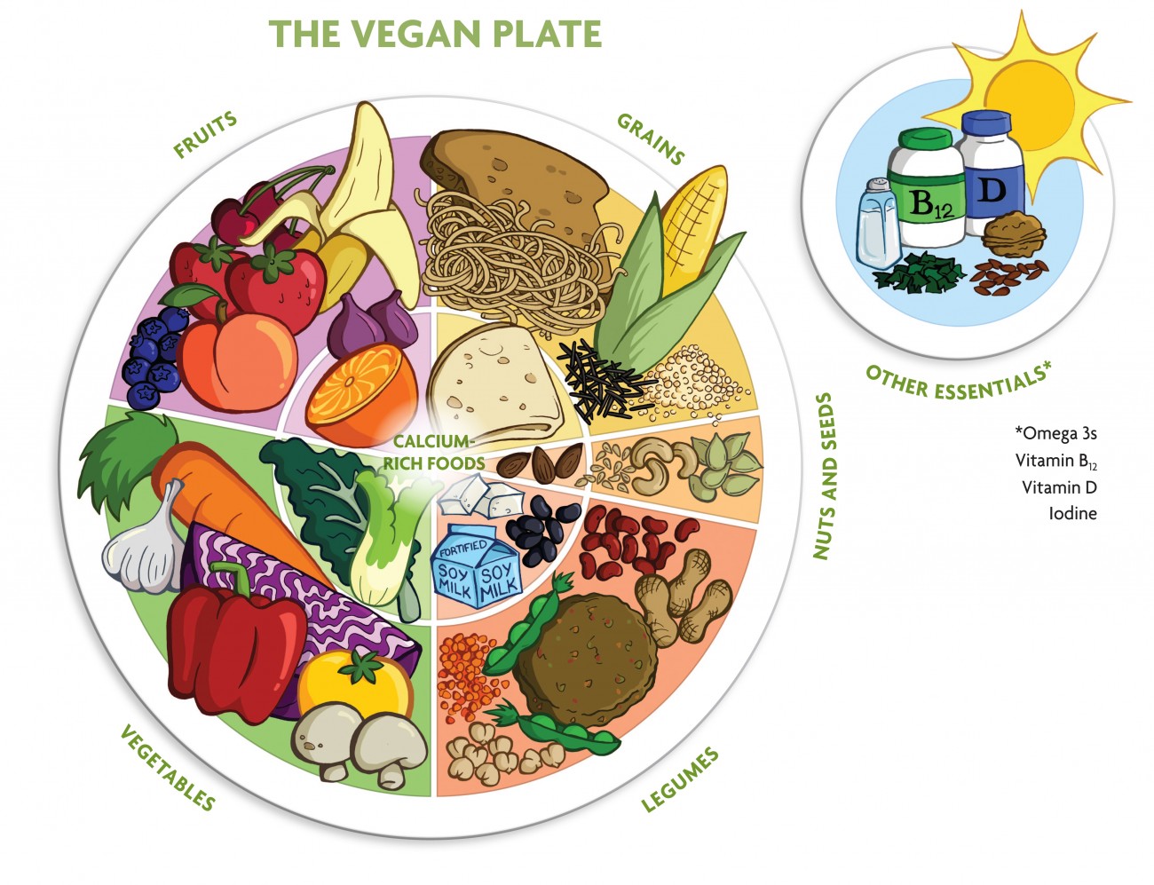 Vegan-Plate-art-BIG-hi-res-2.jpg
