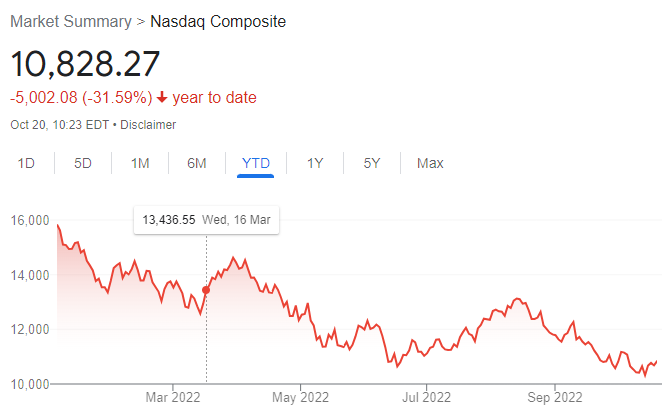 nasdaq netflix