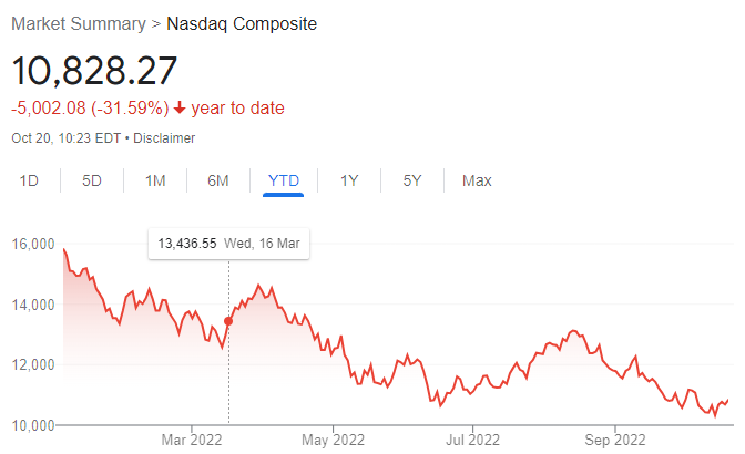 Netflix (NFLX34) pode acabar com o plano básico; veja 5 dicas para  economizar com streamings – Últimas notícias – Estadão E-Investidor – As  principais notícias do mercado financeiro