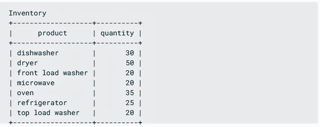 BigQuery Merge: Table of Example 2