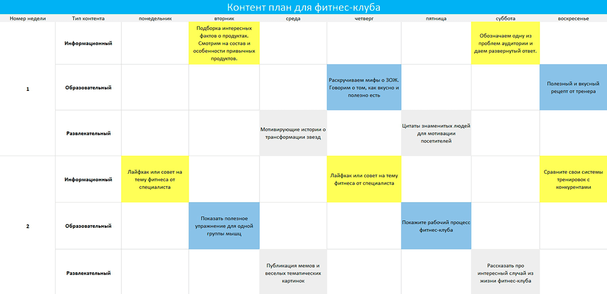 Пример контент-плана для сайта фитнес-клуба