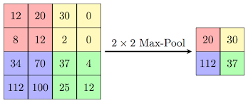 Max-pooling / Pooling - Computer Science Wiki