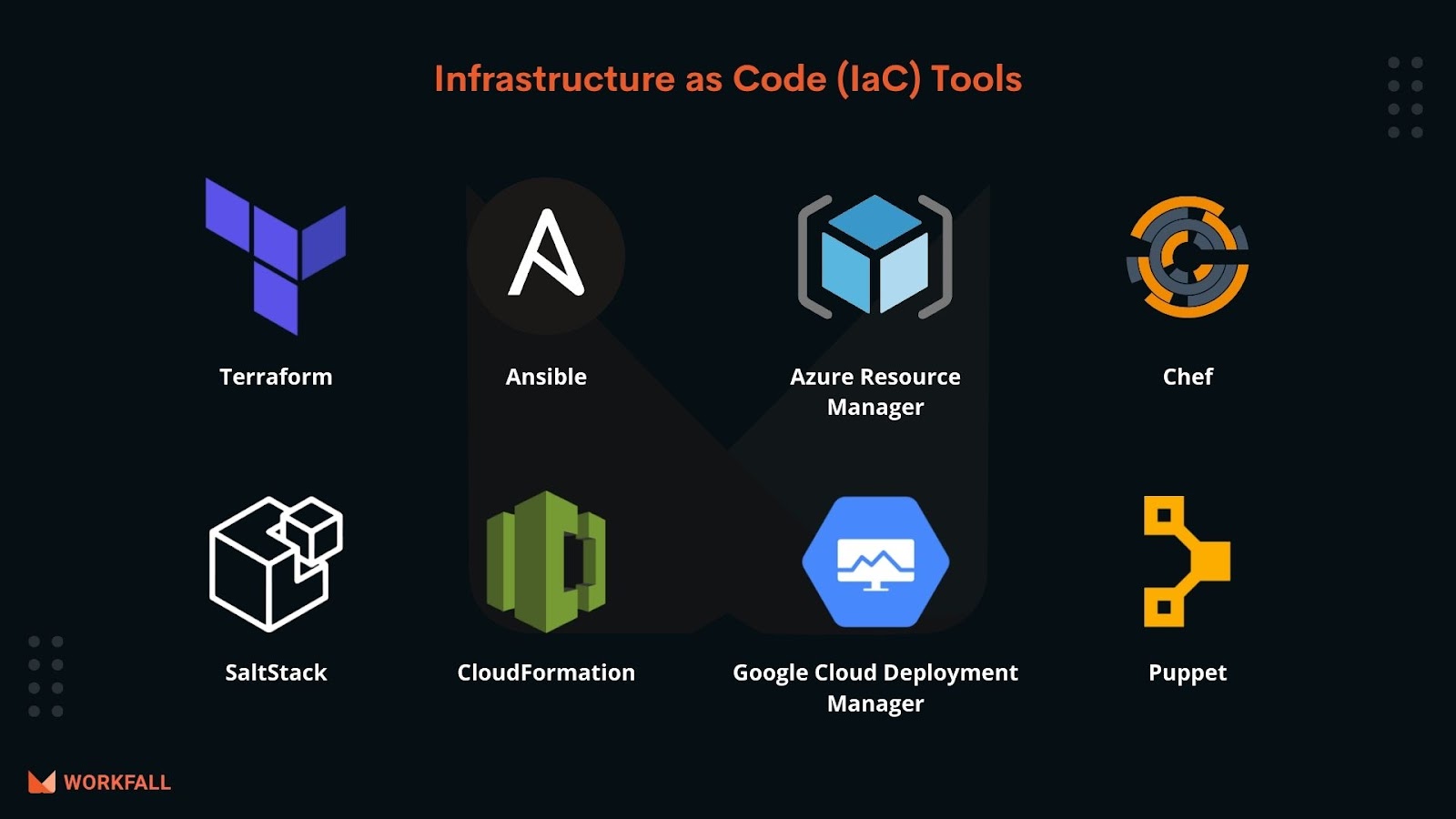 Tools of Infrastructure-as-Code