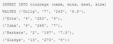 Основы SQL на базе MySQL