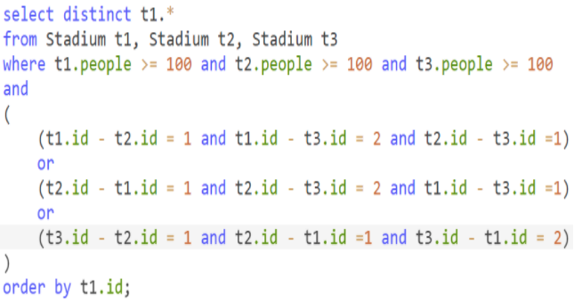 SQL Query Examples with Answers - Ace your next technical interview