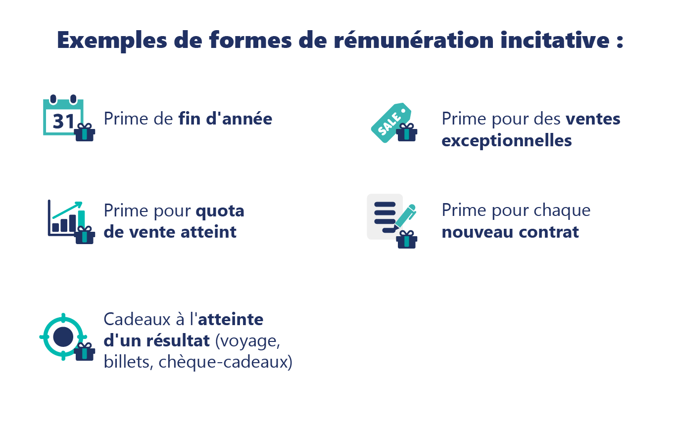 Exemples de formes de rémunération incitative