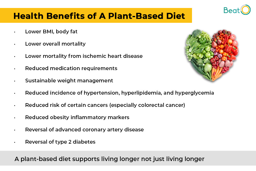 Managing Diabetes with a Plant-Based Diet