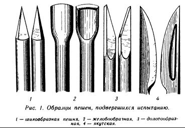Пешня якутская своими руками чертежи и размеры