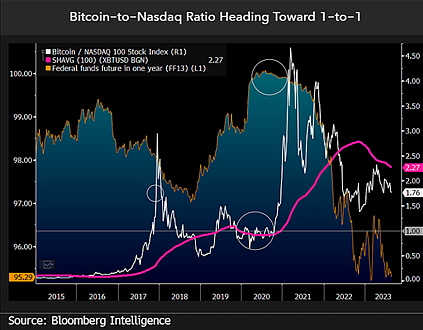 Commodity expert outlines ‘lose-lose’ scenario for Bitcoin