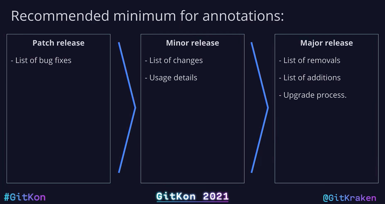 Guidelines for release note annotation usage in chart form