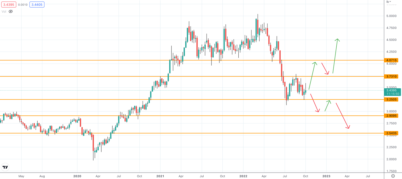 Chart, line chart

Description automatically generated