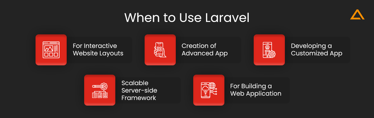 Laravel use cases.