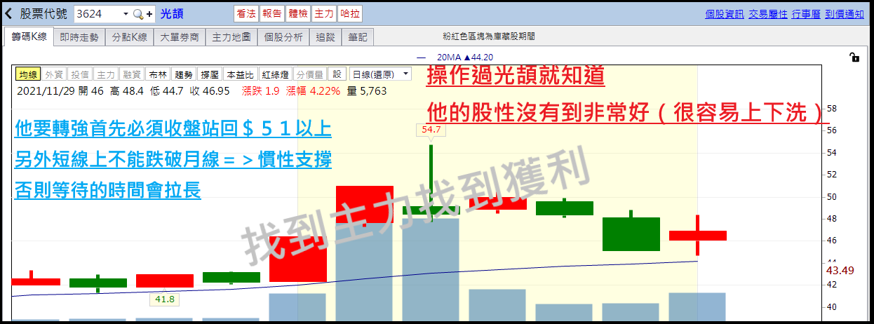 籌碼K線 達人每日盤前觀察標的-主力大