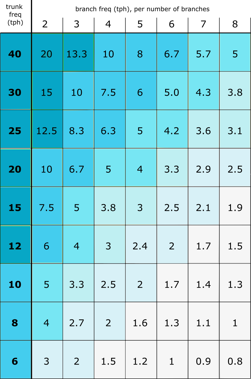 I will post a text version of this table in the next few days!