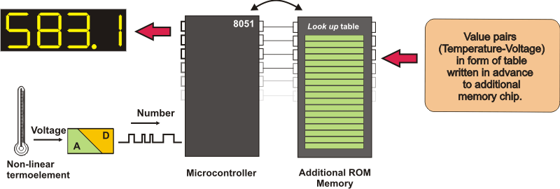 Description: Additional Program Memory