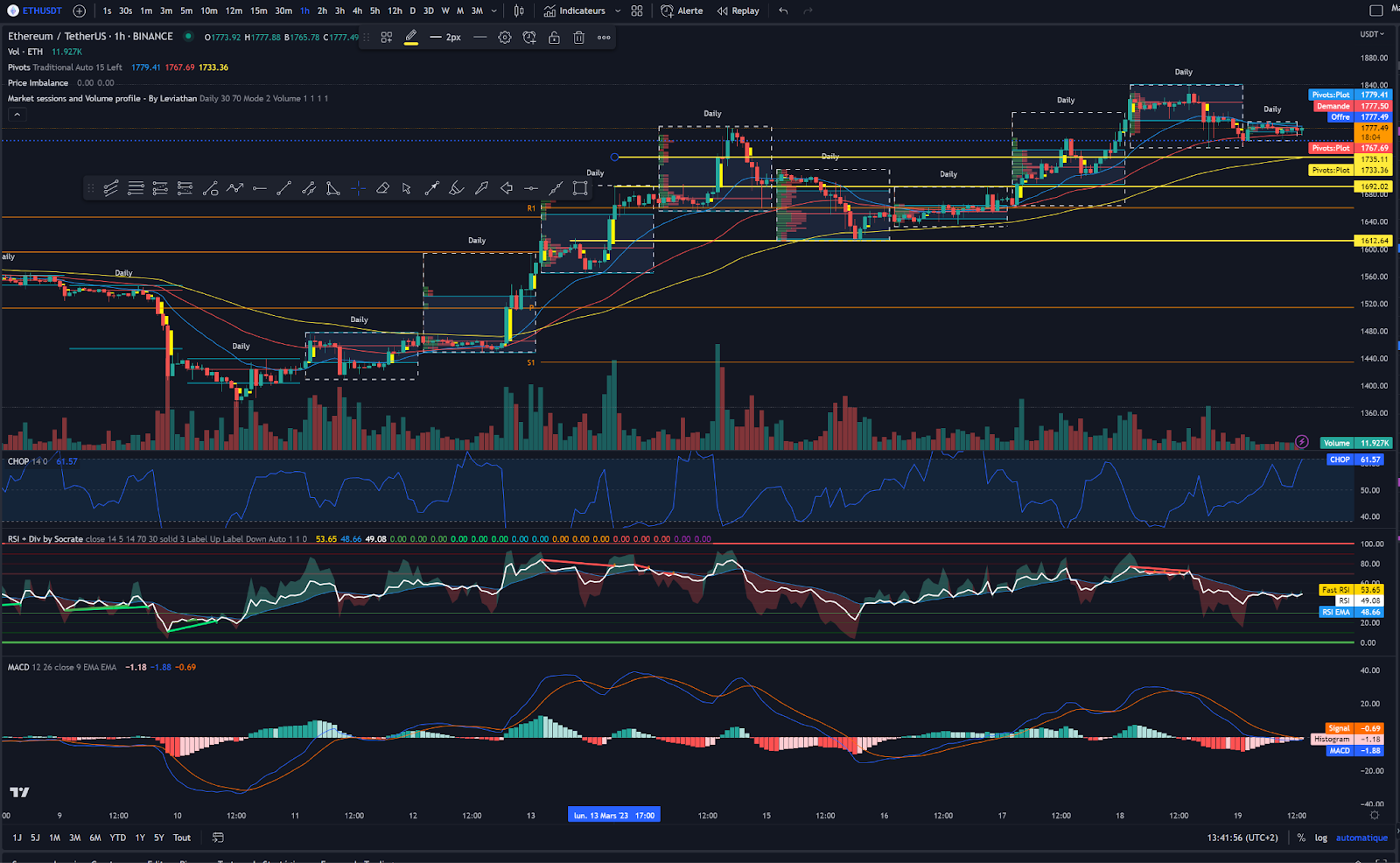 indicateurs graphiques tradingview