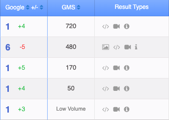 result types and rankings in authority labs