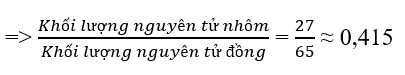 Giải Khoa học tự nhiên lớp 7 Bài 2: Nguyên tử - Kết nối tri thức