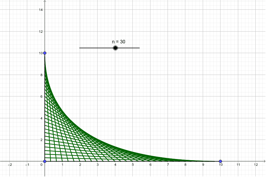 Curva de Bézier – GeoGebra