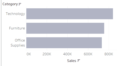 clicking a mark in Tableau highlights that mark by displaying a border around the mark, and the other marks are faded so they are not so prominent.